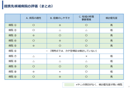 令和６年度「アフリカの開発途上地域における カテーテル治療施設の立ち上げと運営」事業報告書