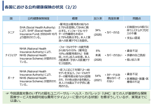 令和６年度「アフリカの開発途上地域における カテーテル治療施設の立ち上げと運営」事業報告書