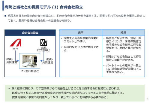 令和６年度「アフリカの開発途上地域における カテーテル治療施設の立ち上げと運営」事業報告書