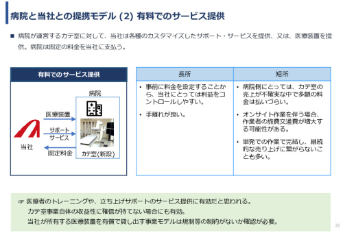 令和６年度「アフリカの開発途上地域における カテーテル治療施設の立ち上げと運営」事業報告書