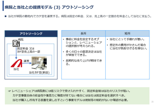 令和６年度「アフリカの開発途上地域における カテーテル治療施設の立ち上げと運営」事業報告書