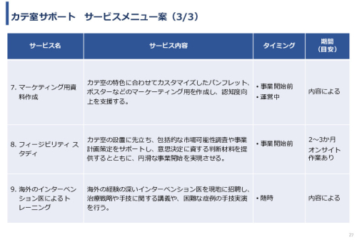 令和６年度「アフリカの開発途上地域における カテーテル治療施設の立ち上げと運営」事業報告書