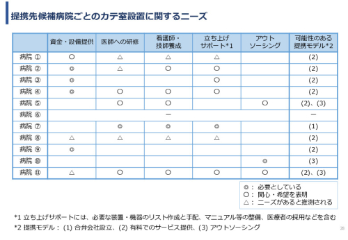 令和６年度「アフリカの開発途上地域における カテーテル治療施設の立ち上げと運営」事業報告書