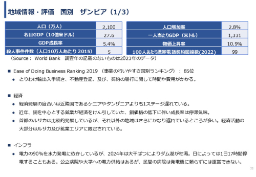 令和６年度「アフリカの開発途上地域における カテーテル治療施設の立ち上げと運営」事業報告書