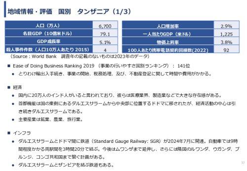 令和６年度「アフリカの開発途上地域における カテーテル治療施設の立ち上げと運営」事業報告書