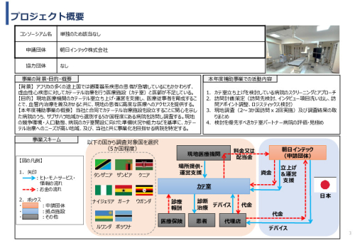 令和６年度「アフリカの開発途上地域における カテーテル治療施設の立ち上げと運営」事業報告書