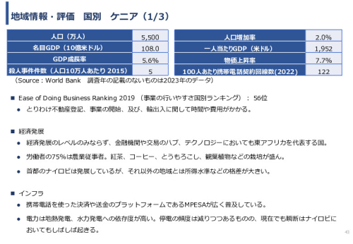 令和６年度「アフリカの開発途上地域における カテーテル治療施設の立ち上げと運営」事業報告書