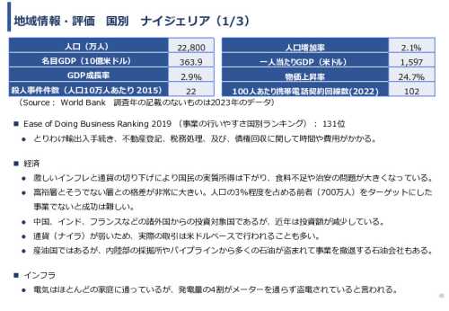 令和６年度「アフリカの開発途上地域における カテーテル治療施設の立ち上げと運営」事業報告書