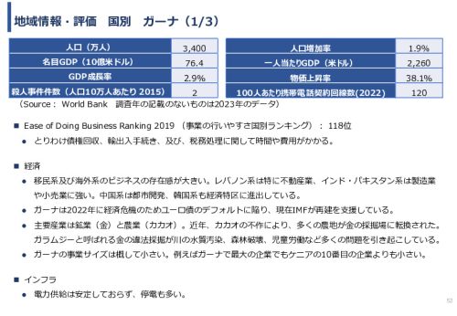令和６年度「アフリカの開発途上地域における カテーテル治療施設の立ち上げと運営」事業報告書