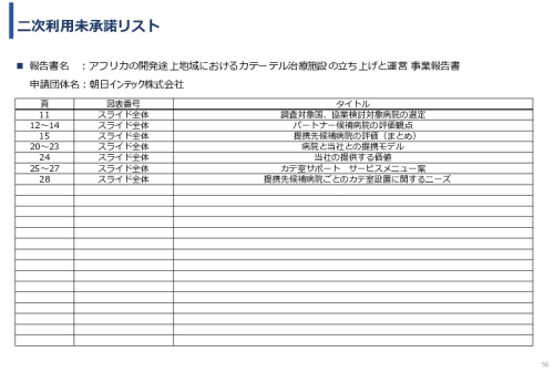 令和６年度「アフリカの開発途上地域における カテーテル治療施設の立ち上げと運営」事業報告書
