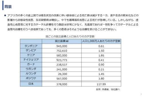 令和６年度「アフリカの開発途上地域における カテーテル治療施設の立ち上げと運営」事業報告書