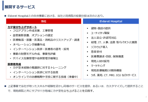 令和６年度「アフリカの開発途上地域における カテーテル治療施設の立ち上げと運営」事業報告書