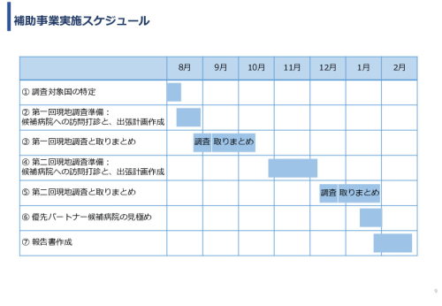 令和６年度「アフリカの開発途上地域における カテーテル治療施設の立ち上げと運営」事業報告書