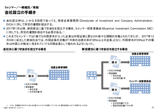 R4年度「医療国際展開カントリーレポート　新興国等のヘルスケア市場環境に関する基本情報　ミャンマー編」