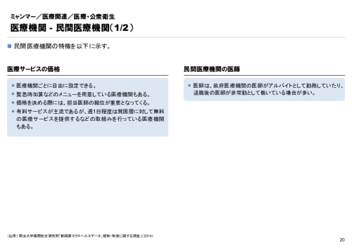 R4年度「医療国際展開カントリーレポート　新興国等のヘルスケア市場環境に関する基本情報　ミャンマー編」
