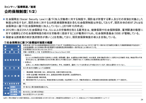 R4年度「医療国際展開カントリーレポート　新興国等のヘルスケア市場環境に関する基本情報　ミャンマー編」