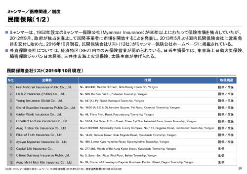 R4年度「医療国際展開カントリーレポート　新興国等のヘルスケア市場環境に関する基本情報　ミャンマー編」