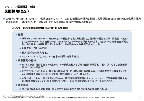 R4年度「医療国際展開カントリーレポート　新興国等のヘルスケア市場環境に関する基本情報　ミャンマー編」
