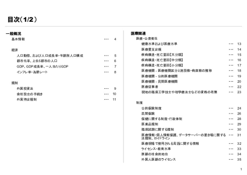 R4年度「医療国際展開カントリーレポート　新興国等のヘルスケア市場環境に関する基本情報　ミャンマー編」