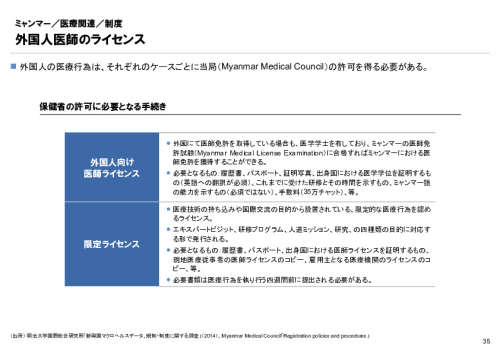 R4年度「医療国際展開カントリーレポート　新興国等のヘルスケア市場環境に関する基本情報　ミャンマー編」