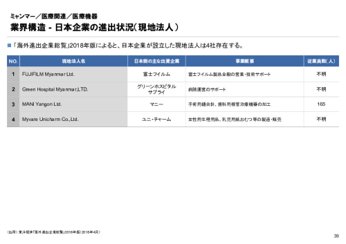 R4年度「医療国際展開カントリーレポート　新興国等のヘルスケア市場環境に関する基本情報　ミャンマー編」