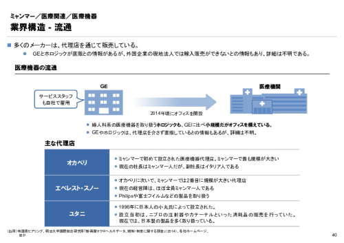 R4年度「医療国際展開カントリーレポート　新興国等のヘルスケア市場環境に関する基本情報　ミャンマー編」