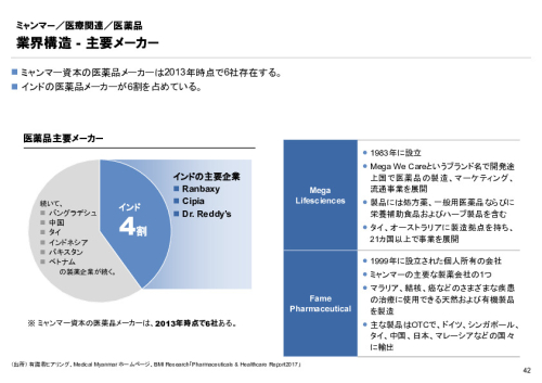 R4年度「医療国際展開カントリーレポート　新興国等のヘルスケア市場環境に関する基本情報　ミャンマー編」