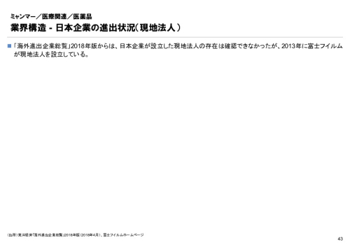 R4年度「医療国際展開カントリーレポート　新興国等のヘルスケア市場環境に関する基本情報　ミャンマー編」