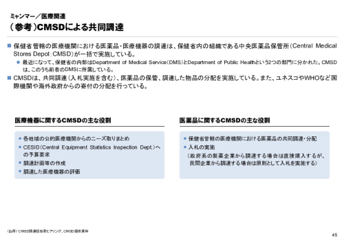 R4年度「医療国際展開カントリーレポート　新興国等のヘルスケア市場環境に関する基本情報　ミャンマー編」