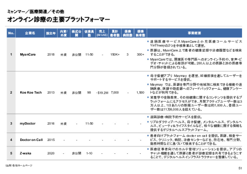 R4年度「医療国際展開カントリーレポート　新興国等のヘルスケア市場環境に関する基本情報　ミャンマー編」