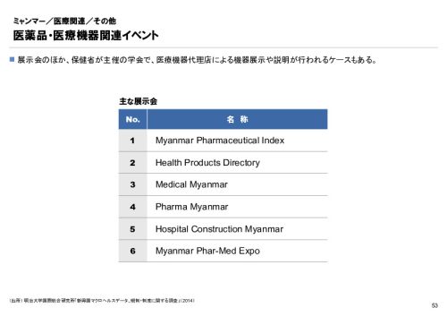R4年度「医療国際展開カントリーレポート　新興国等のヘルスケア市場環境に関する基本情報　ミャンマー編」