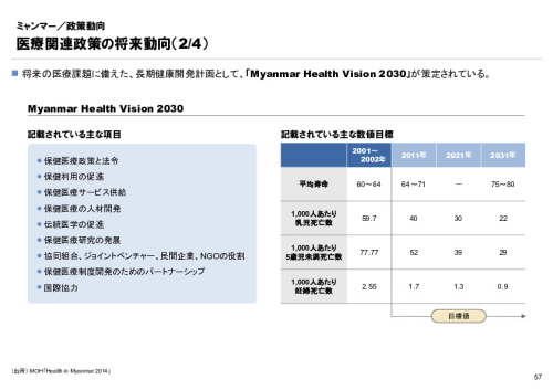 R4年度「医療国際展開カントリーレポート　新興国等のヘルスケア市場環境に関する基本情報　ミャンマー編」