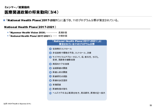 R4年度「医療国際展開カントリーレポート　新興国等のヘルスケア市場環境に関する基本情報　ミャンマー編」