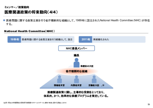 R4年度「医療国際展開カントリーレポート　新興国等のヘルスケア市場環境に関する基本情報　ミャンマー編」