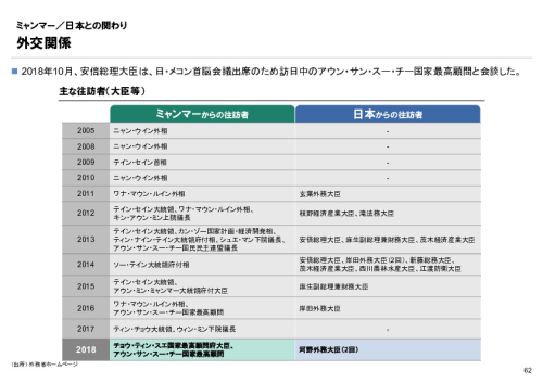 R4年度「医療国際展開カントリーレポート　新興国等のヘルスケア市場環境に関する基本情報　ミャンマー編」