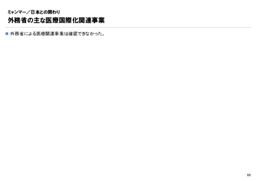 R4年度「医療国際展開カントリーレポート　新興国等のヘルスケア市場環境に関する基本情報　ミャンマー編」