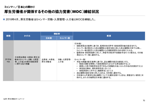 R4年度「医療国際展開カントリーレポート　新興国等のヘルスケア市場環境に関する基本情報　ミャンマー編」