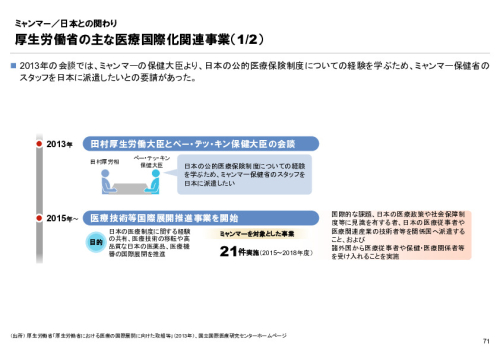 R4年度「医療国際展開カントリーレポート　新興国等のヘルスケア市場環境に関する基本情報　ミャンマー編」