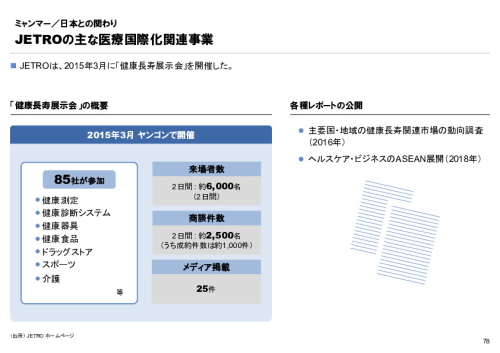 R4年度「医療国際展開カントリーレポート　新興国等のヘルスケア市場環境に関する基本情報　ミャンマー編」