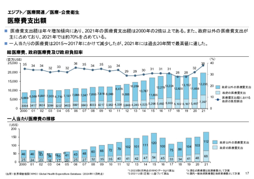 R6年度「医療国際展開カントリーレポート　新興国等のヘルスケア市場環境に関する基本情報　エジプト編」