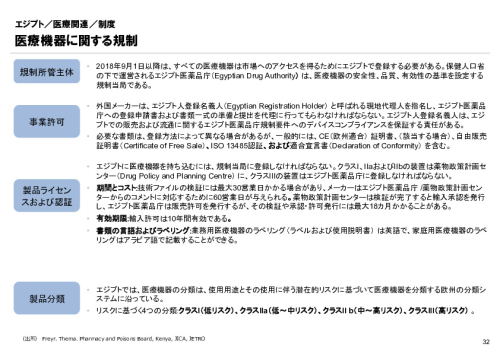R6年度「医療国際展開カントリーレポート　新興国等のヘルスケア市場環境に関する基本情報　エジプト編」