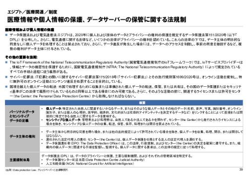 R6年度「医療国際展開カントリーレポート　新興国等のヘルスケア市場環境に関する基本情報　エジプト編」