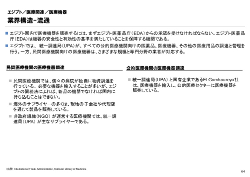 R6年度「医療国際展開カントリーレポート　新興国等のヘルスケア市場環境に関する基本情報　エジプト編」