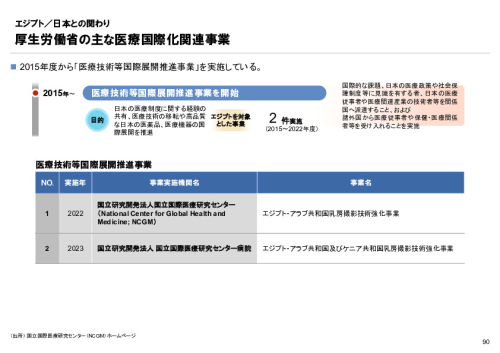 R6年度「医療国際展開カントリーレポート　新興国等のヘルスケア市場環境に関する基本情報　エジプト編」
