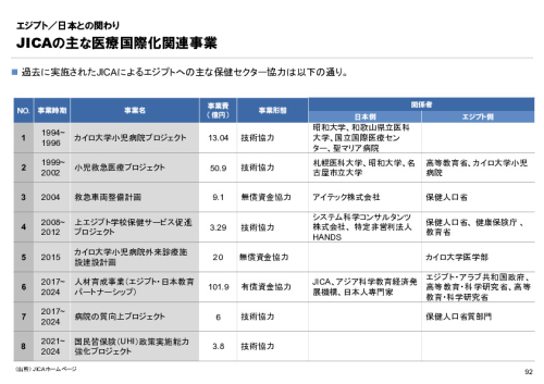 R6年度「医療国際展開カントリーレポート　新興国等のヘルスケア市場環境に関する基本情報　エジプト編」