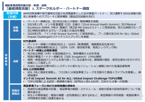 令和7年度「インドにおける細菌感染症領域へのDX/AIソリュー ションの導入可能性と市場適合性に関する基礎調査」事業報告書