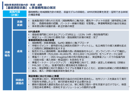 令和7年度「インドにおける細菌感染症領域へのDX/AIソリュー ションの導入可能性と市場適合性に関する基礎調査」事業報告書