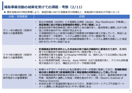 令和7年度「インドにおける細菌感染症領域へのDX/AIソリュー ションの導入可能性と市場適合性に関する基礎調査」事業報告書