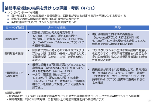 令和7年度「インドにおける細菌感染症領域へのDX/AIソリュー ションの導入可能性と市場適合性に関する基礎調査」事業報告書