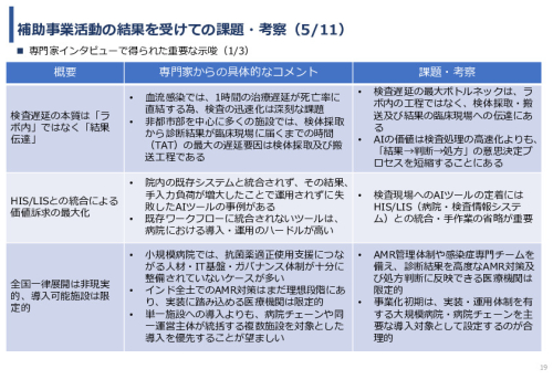 令和7年度「インドにおける細菌感染症領域へのDX/AIソリュー ションの導入可能性と市場適合性に関する基礎調査」事業報告書